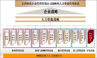 智選伙伴，賦能未來(lái) 企業(yè)如何精準(zhǔn)選擇管理咨詢公司