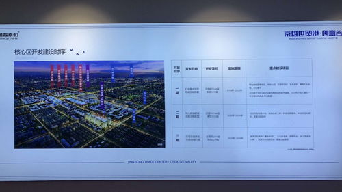 京雄世貿港全款享9折優惠，京白世貿城推動區域經濟豐滿發展